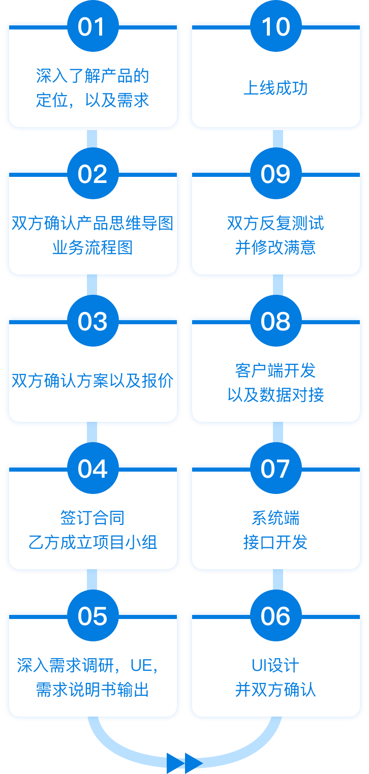 大奖国际·18dj18(中国)官方网站